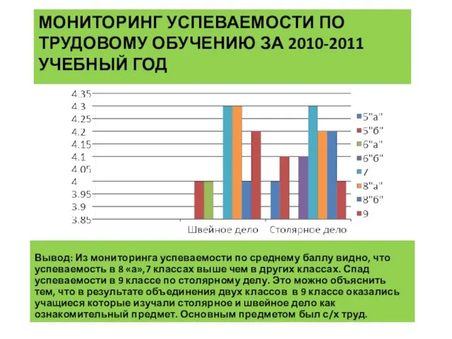 МОНИТОРИНГ УСПЕВАЕМОСТИ ПО ТРУДОВОМУ ОБУЧЕНИЮ ЗА 2010-2011 УЧЕБНЫЙ ГОД Вывод: Из мониторинга