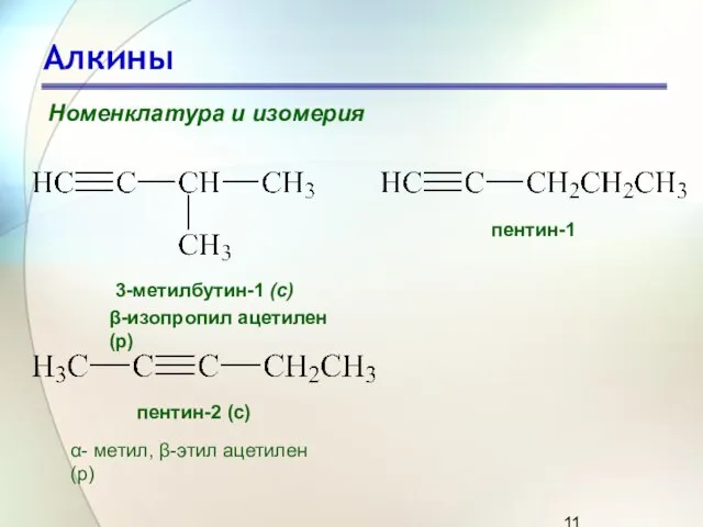 Алкины Номенклатура и изомерия 3-метилбутин-1 (с) пентин-1 пентин-2 (с) β-изопропил ацетилен (р)