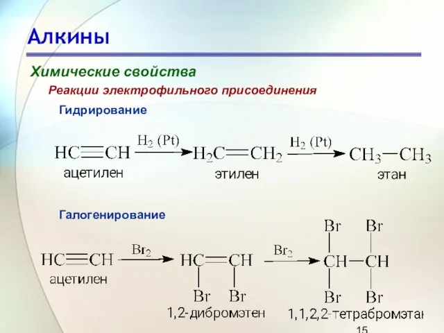 Алкины Химические свойства Гидрирование Реакции электрофильного присоединения Галогенирование