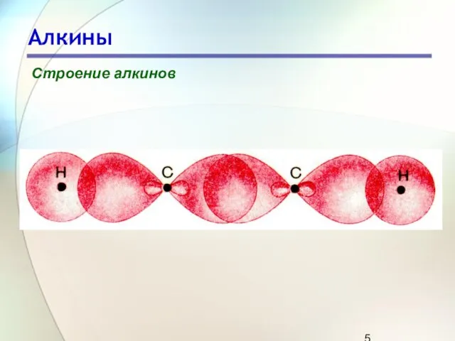 Алкины Строение алкинов