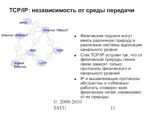 © 2009-2010 TATU TCP/IP: независимость от среды передачи Физические подсети могут иметь