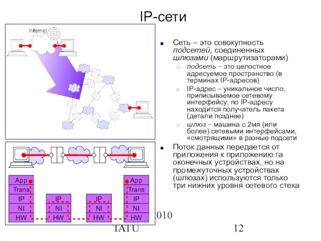 © 2009-2010 TATU IP-сети Сеть – это совокупность подсетей, соединенных шлюзами (маршрутизаторами)