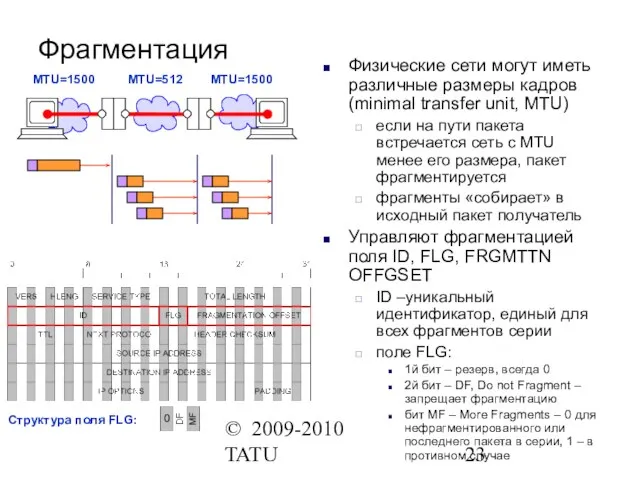 © 2009-2010 TATU Фрагментация Физические сети могут иметь различные размеры кадров (minimal
