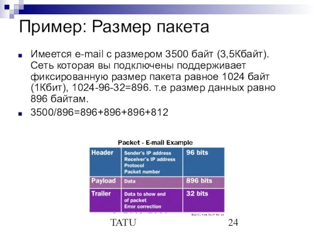 © 2009-2010 TATU Пример: Размер пакета Имеется e-mail с размером 3500 байт