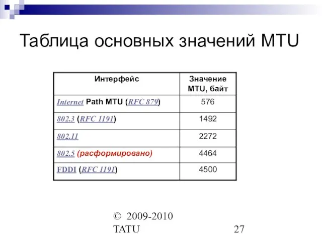 © 2009-2010 TATU Таблица основных значений MTU