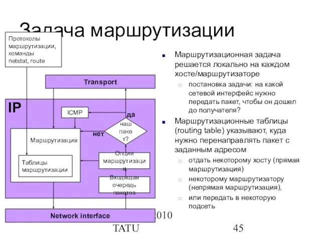 © 2009-2010 TATU Задача маршрутизации Маршрутизационная задача решается локально на каждом хосте/маршрутизаторе