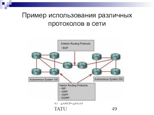 © 2009-2010 TATU Пример использования различных протоколов в сети