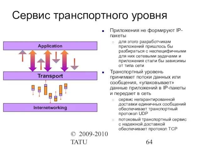 © 2009-2010 TATU Сервис транспортного уровня Приложения не формируют IP-пакеты для этого