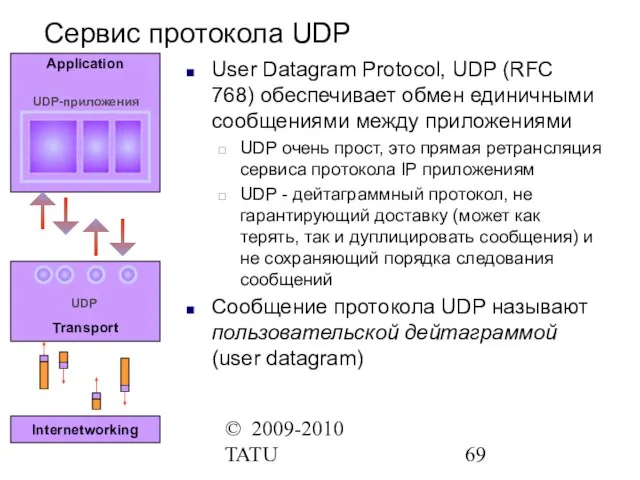 © 2009-2010 TATU Сервис протокола UDP User Datagram Protocol, UDP (RFC 768)