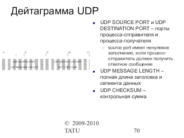 © 2009-2010 TATU Дейтаграмма UDP UDP SOURCE PORT и UDP DESTINATION PORT