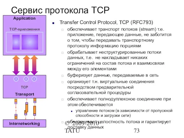 © 2009-2010 TATU Сервис протокола TCP Transfer Control Protocol, TCP (RFC793) обеспечивает