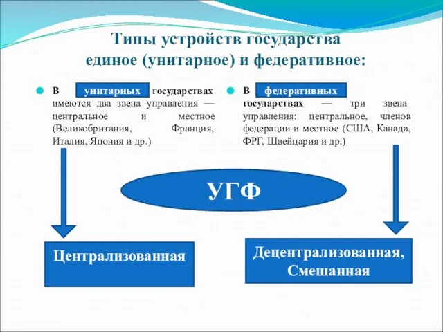 Типы устройств государства единое (унитарное) и федеративное: В государствах — три звена