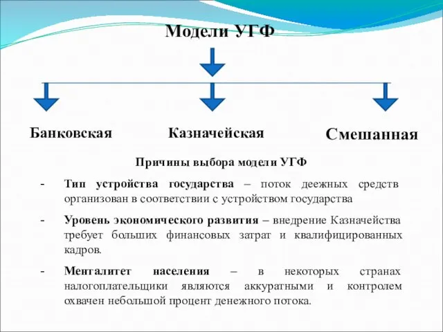 Модели УГФ Банковская Смешанная Казначейская Причины выбора модели УГФ Тип устройства государства