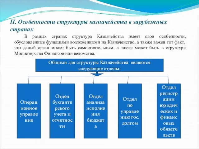 II. Особенности структуры казначейства в зарубежных странах В разных странах структура Казначейства