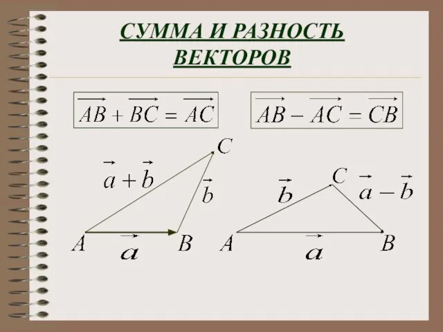 СУММА И РАЗНОСТЬ ВЕКТОРОВ