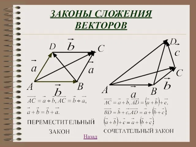 ЗАКОНЫ СЛОЖЕНИЯ ВЕКТОРОВ Назад