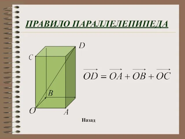 ПРАВИЛО ПАРАЛЛЕЛЕПИПЕДА Назад