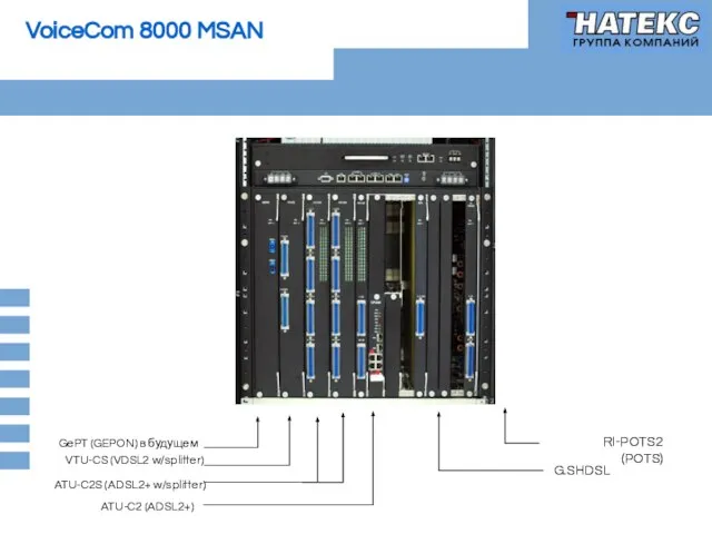 GePT (GEPON) в будущем VTU-CS (VDSL2 w/splitter) ATU-C2S (ADSL2+ w/splitter) ATU-C2 (ADSL2+) RI-POTS2 (POTS) G.SHDSL