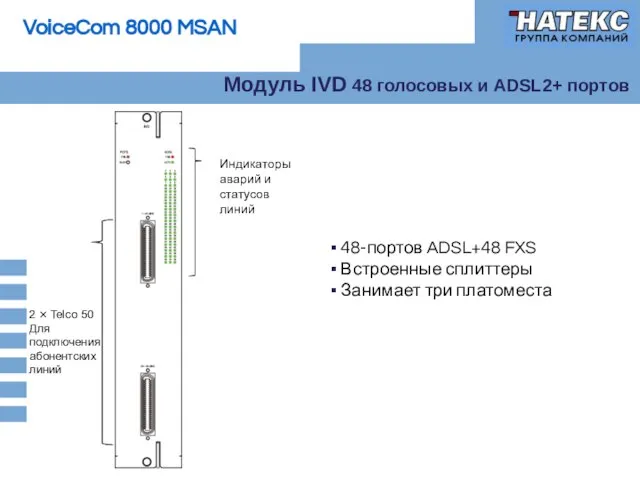 Модуль IVD 48 голосовых и ADSL2+ портов Индикаторы аварий и статусов линий