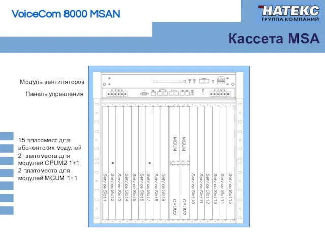 Кассета MSA Модуль вентиляторов Панель управления 15 платомест для абонентских модулей 2