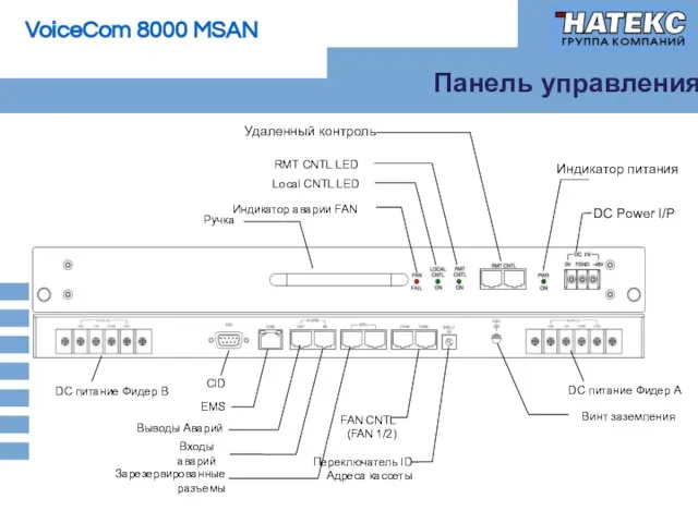 Панель управления Ручка Индикатор аварии FAN Local CNTL LED RMT CNTL LED