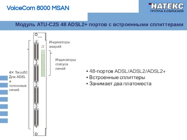 Модуль ATU-C2S 48 ADSL2+ портов с встроенными сплиттерами Индикаторы аварий Индикаторы статуса