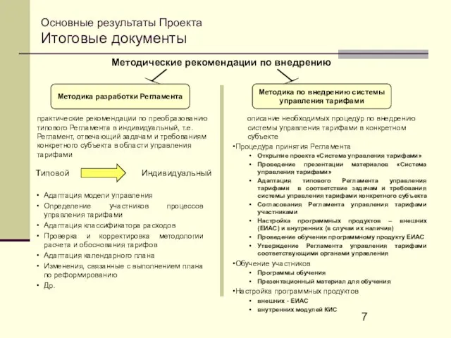 Основные результаты Проекта Итоговые документы Методические рекомендации по внедрению описание необходимых процедур