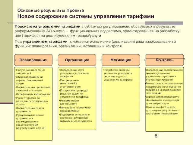 Основные результаты Проекта Новое содержание системы управления тарифами Планирование Подсистема управления тарифами