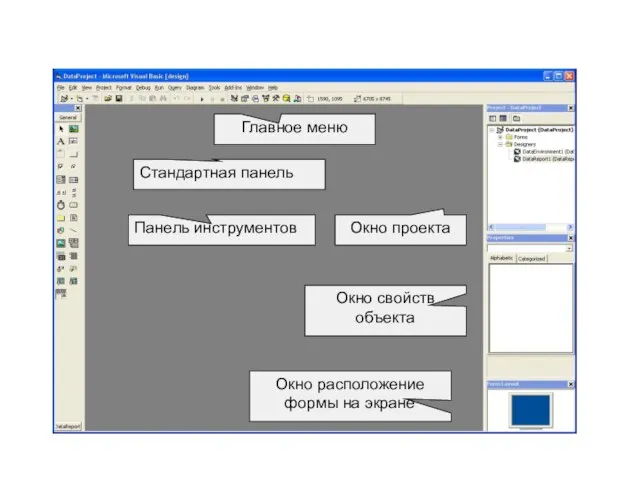 Главное меню Стандартная панель Панель инструментов Окно проекта Окно свойств объекта Окно расположение формы на экране