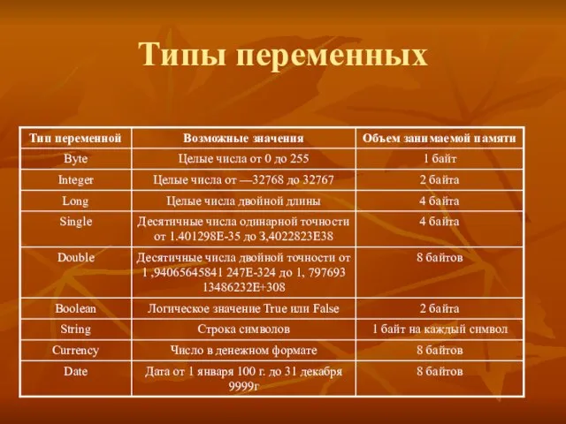 Типы переменных