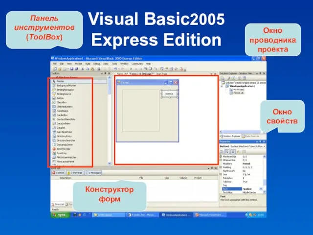 Visual Basic2005 Express Edition Конструктор форм Панель инструментов (ToolBox) Окно свойств Окно проводника проекта