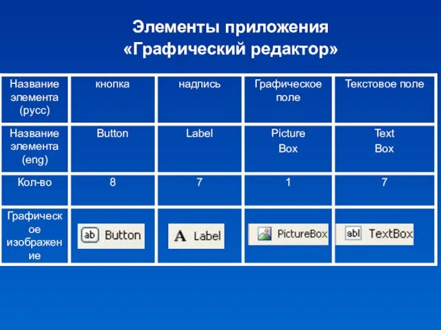 Элементы приложения «Графический редактор»