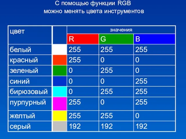 С помощью функции RGB можно менять цвета инструментов