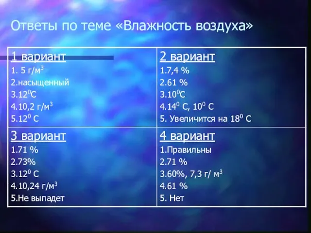 Ответы по теме «Влажность воздуха»