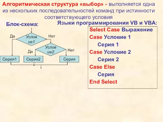 Алгоритмическая структура «выбор» - выполняется одна из нескольких последовательностей команд при истинности