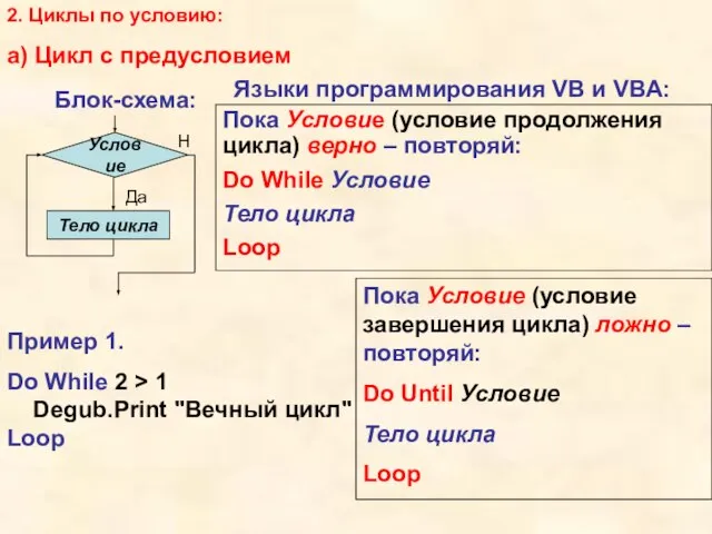 2. Циклы по условию: а) Цикл с предусловием Блок-схема: Языки программирования VB