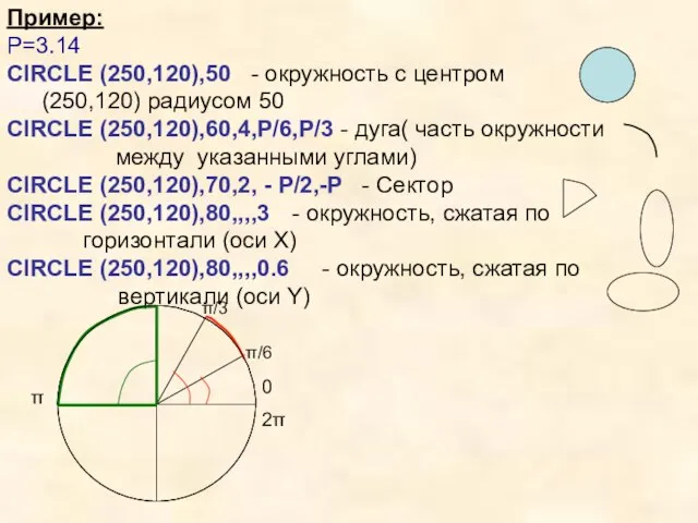 Пример: P=3.14 CIRCLE (250,120),50 - окружность с центром (250,120) радиусом 50 CIRCLE