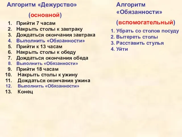 Прийти 7 часам Накрыть столы к завтраку Дождаться окончания завтрака Выполнить «Обязанности»