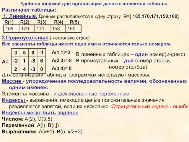 Для организации таблиц в программах используют массивы. Массив - упорядоченная последовательность величин,