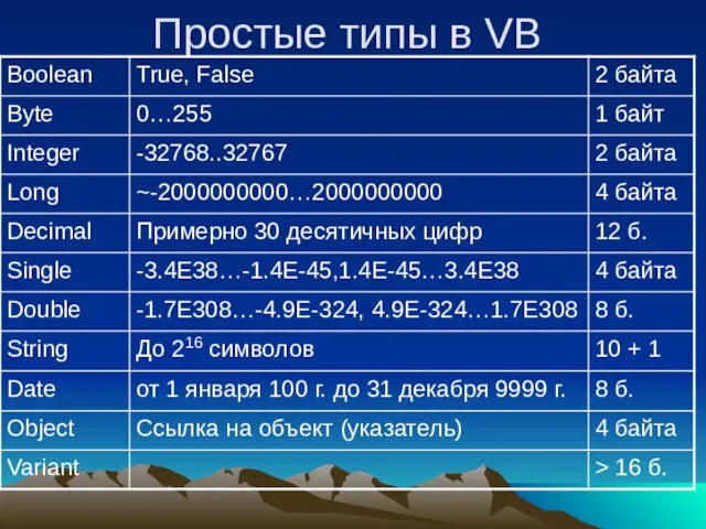 Простые типы в VB