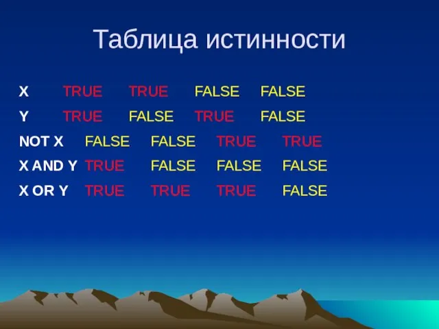 Таблица истинности Х TRUE TRUE FALSE FALSE Y TRUE FALSE TRUE FALSE