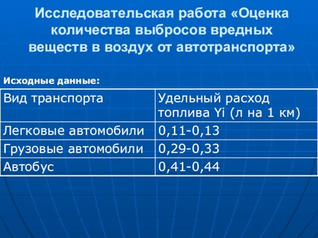 Исследовательская работа «Оценка количества выбросов вредных веществ в воздух от автотранспорта» Исходные данные: