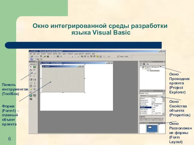 Окно интегрированной среды разработки языка Visual Basic Панель инструментов (ToolBox) Форма (Form1)