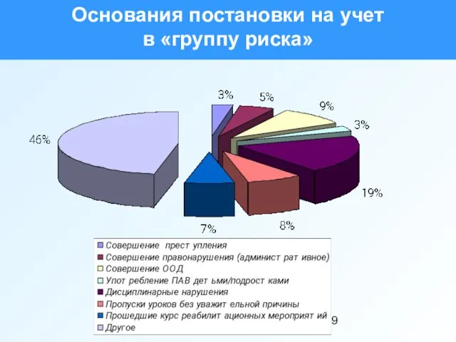 Основания постановки на учет в «группу риска»