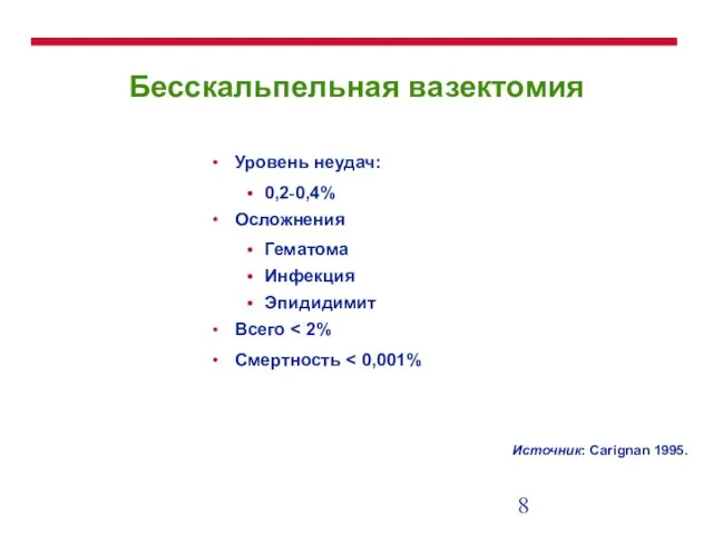 Бесскальпельная вазектомия Уровень неудач: 0,2-0,4% Осложнения Гематома Инфекция Эпидидимит Всего Смертность Источник: Carignan 1995.