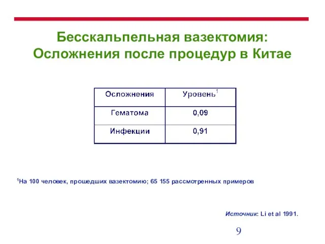 Бесскальпельная вазектомия: Осложнения после процедур в Китае 1На 100 человек, прошедших вазектомию;