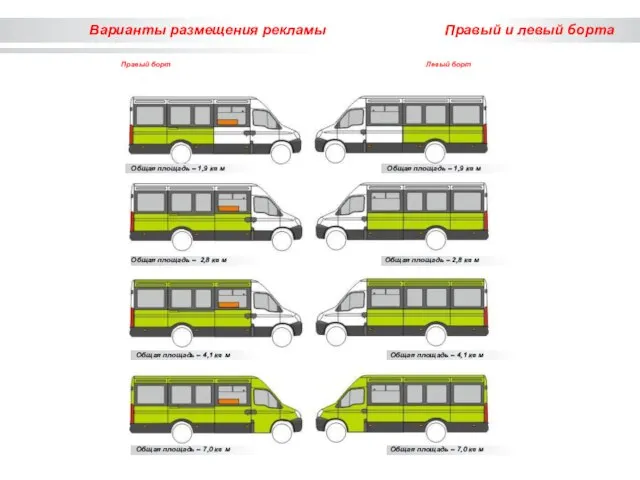 Варианты размещения рекламы Правый и левый борта Общая площадь – 1,9 кв