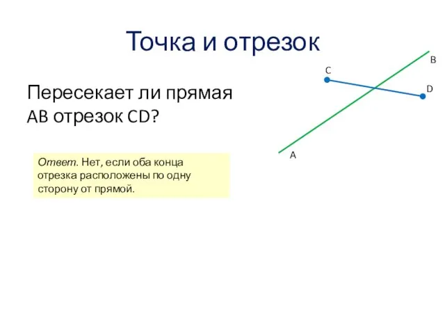 Точка и отрезок Пересекает ли прямая AB отрезок CD? A B C