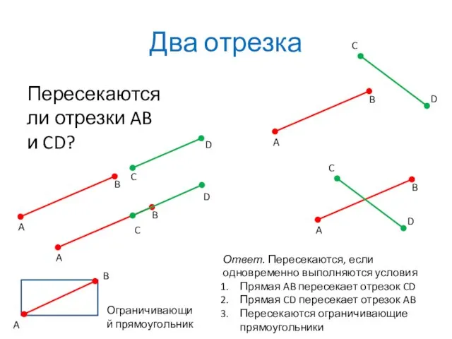 Два отрезка Пересекаются ли отрезки AB и CD? Ответ. Пересекаются, если одновременно