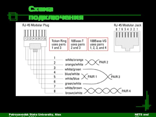 Petrozavodsk State University, Alex Moschevikin, 2004 NETS and OSs Схема подключения